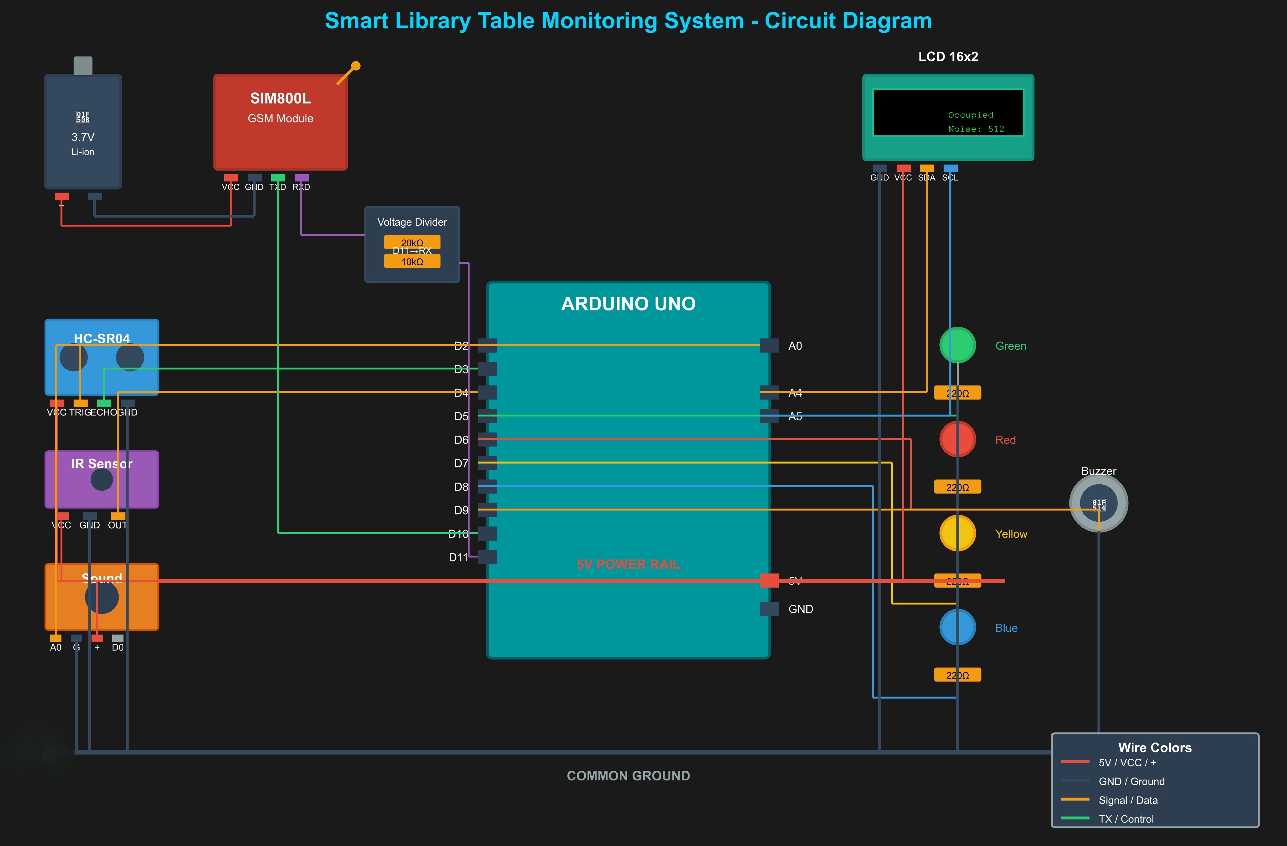 Smart Library Monitoring System